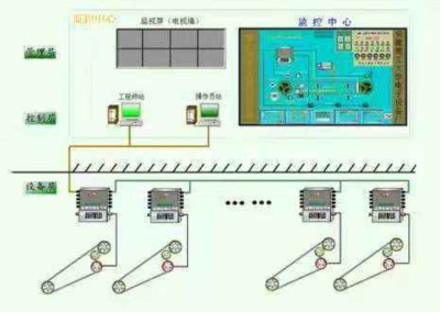 皮带机远程控制系统KPZJ-PC型皮带机监控