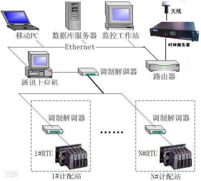 北斗授时设备-北斗卫星授时