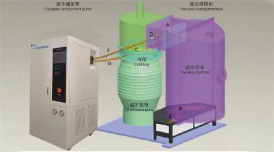 复叠式超低温冷冻机组/真空深冷机