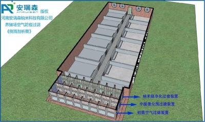 非洲猪瘟有新近展了利用纳米高效过滤器拦截