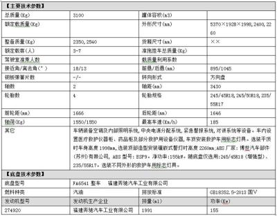 德州哪里可以定制福田图雅诺救护车