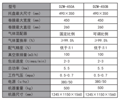 XL-450保鲜包装机 半自动气调包装机