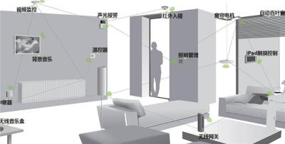 家居智能2020第十一届南京国际智能家具居