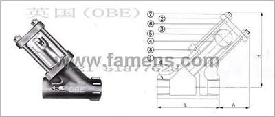 进口高压阀门英国OBE阀门燃气安全阀