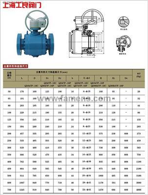 锻钢固定式球阀“上海工良阀门厂” 百度