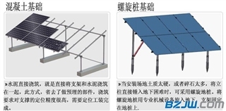 金兆博厂家供应光伏支架安装用螺栓,螺旋地桩