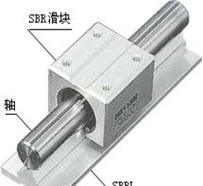 甘肃武威圆柱直线导轨SBR16S线性导轨