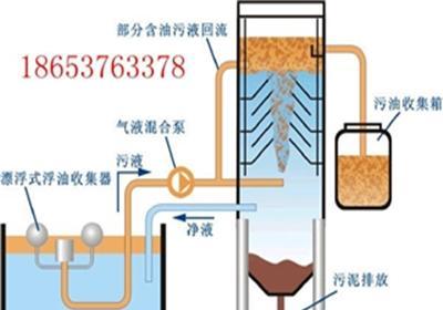 矿用油水分离器型号参数