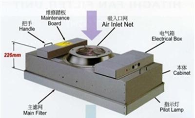 惠州FFU厂家,惠州FFU价格,惠州FFU工厂