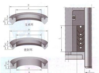 VES活塞杆专用的密封件 V形夹布组合圈