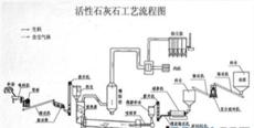 活性石灰生产线优点及生产厂家郑州鑫海机械