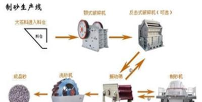 供应砂石生产线配套 碎石生产设备  碎石生产线设备