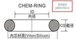 現(xiàn)貨V型密封圈規(guī)格表