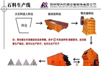 有着国际水平的恒冉石料生产线强势来袭