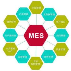 MES系统模型和应用关键技术