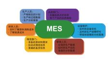 MES系统实施进程解析