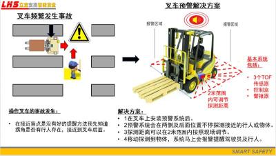 智能叉车预警系统安全360度扫描感应系统