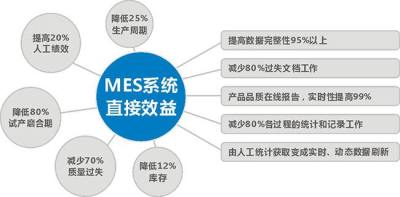 如何建立和运行车间层MES系统