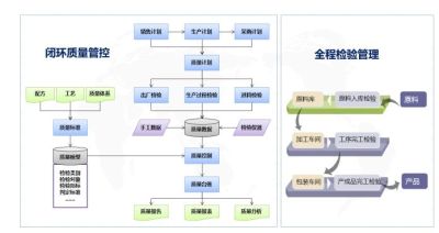 MES系统在化工企业中的应用