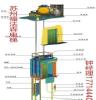 厂家直销安装THJW3000  不停层楼设定无机房货梯