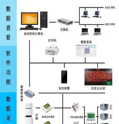 热销温湿度监控系统、温湿度监控、温湿度监测系统