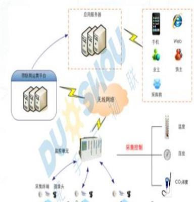 舵手云智能电力配线架系统物联网解决方案