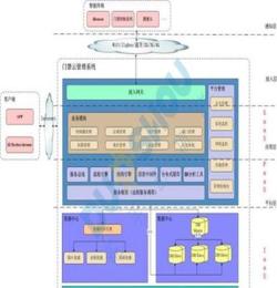 供應(yīng)舵手云智能門禁系統(tǒng)物聯(lián)網(wǎng)解決方案