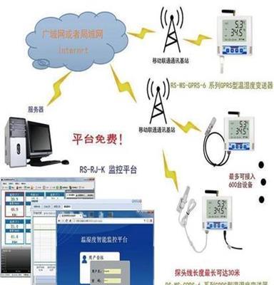 以太网温湿度变送记录仪 -水浸漏水传感器变送器 -建大仁科