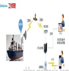 船舶燃油监控系统
