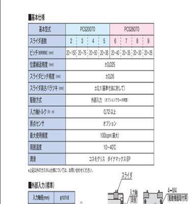 日本原装进口MEG间距交换器PCS26070F6-M0Z48AK