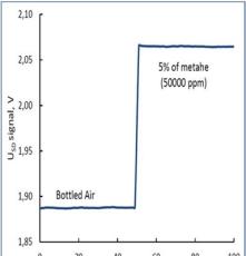 非分散红外NDIR甲烷(CH4)气体传感模块 甲烷红外模块 甲烷传感器