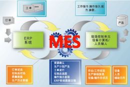 MES系统解决方案具体管理方案