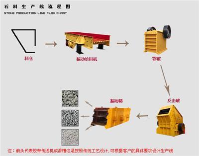 石料生产线设备