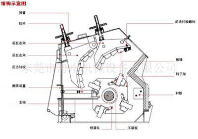 反击式破碎机（细碎机）