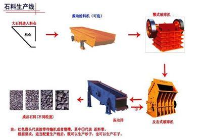 石料生产线