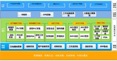 企业需要什么样的安灯电子看板系统