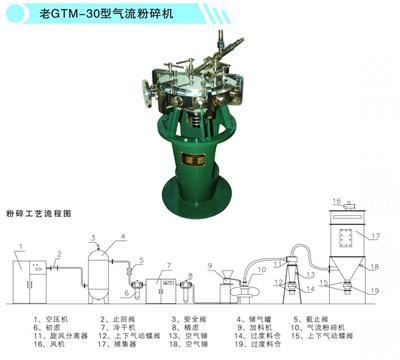 气流粉碎机