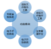 招采猫让湖南电子招标采购即将进入信息共