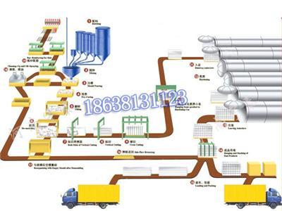 加气混凝土生产线设备