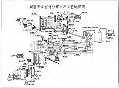 水泥生产线