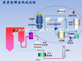 节能型燃气尿素热解炉