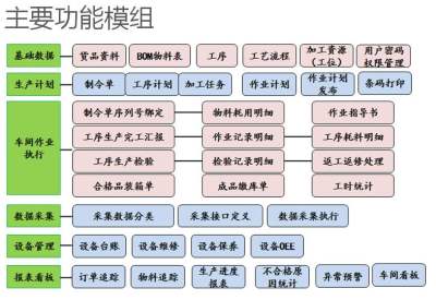 电子制造业MES系统