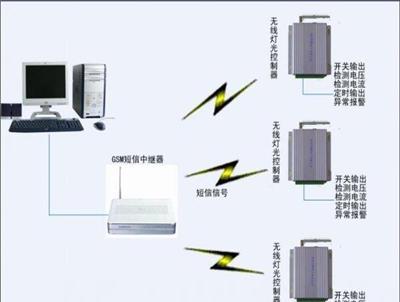 供应GPRS景观灯集中监控系统