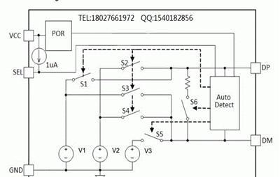 CW3002F完全PIN TO PIN替代CW3002D USB充电控制IC