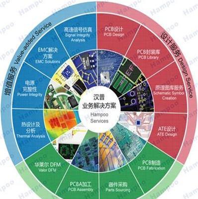 -汉普-电源完整性(PI)-深圳市最新供应