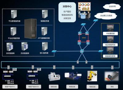 Andon电子看板系统在汽车厂的应用