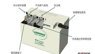 德国荷贝克蓄电池2V500AH——北京代理专卖