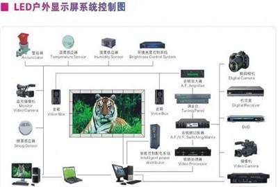 深圳P室內高清全彩LED顯示屏廠家報價-深圳市最新供應