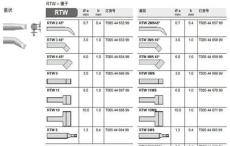 Weller RTW 系列烙鐵頭