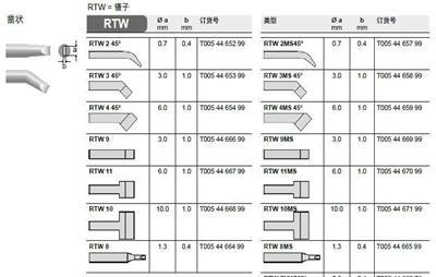 Weller RTW 系列烙铁头